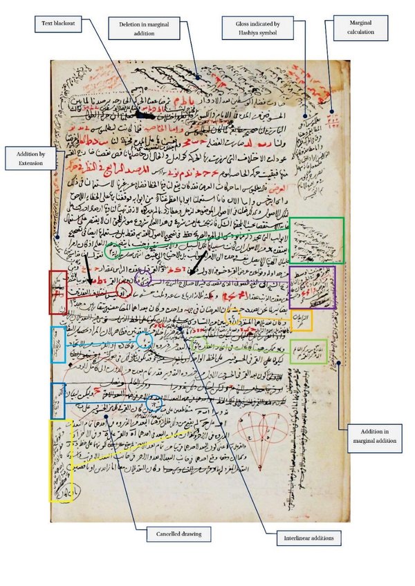 Manuscript büyük diyagram